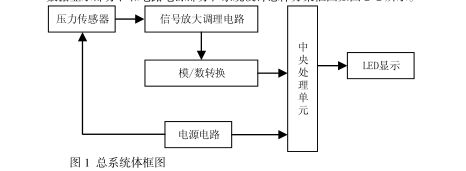 1488512165408175.png 稱重儀1.png