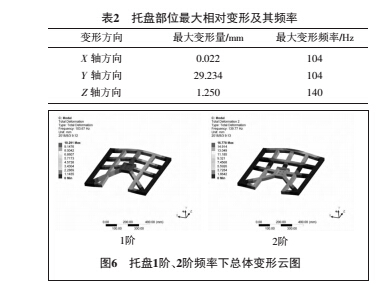 1491007283783452.jpg 動態(tài)6.jpg