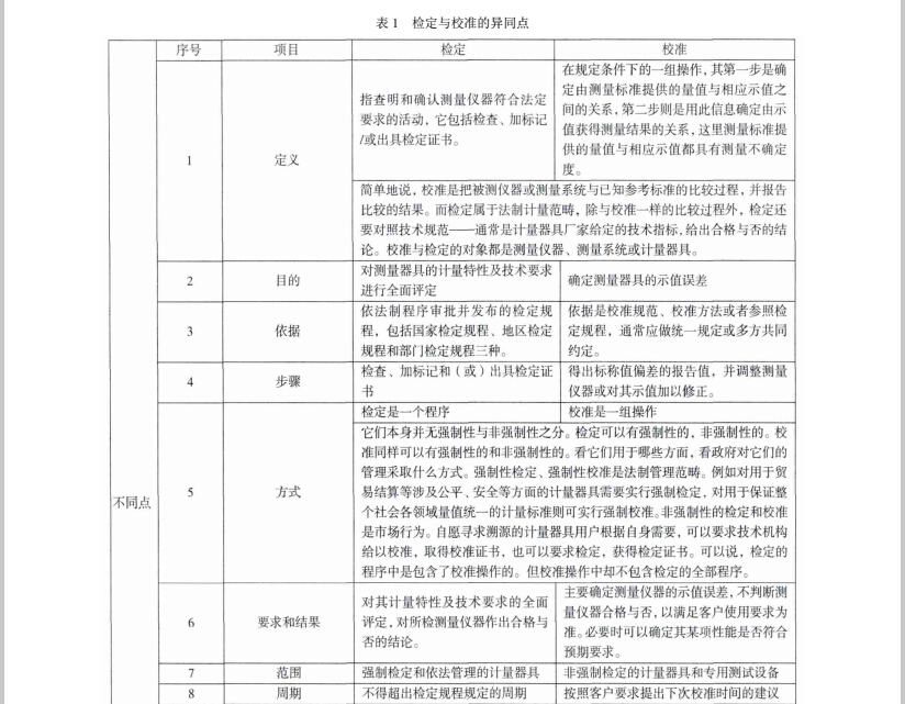 1492492029878495.jpg 校準(zhǔn)1.jpg