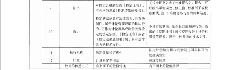 1492492035683535.jpg 校準(zhǔn)2.jpg