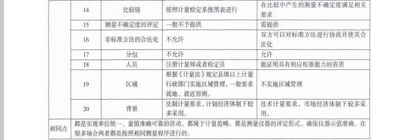 1492492040197953.jpg 校準(zhǔn)3.jpg