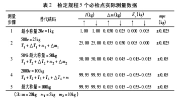 信號(hào)4.jpg